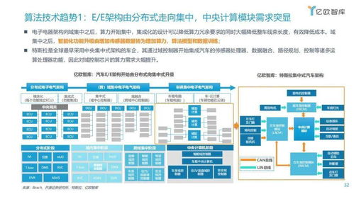 漸入佳境，一觸即發 2021年中國車聯網網絡安全軟件開發趨勢洞察