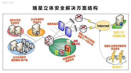 瑞星全功能安全軟件網絡技術服務升級，全方位守護企業網絡安全